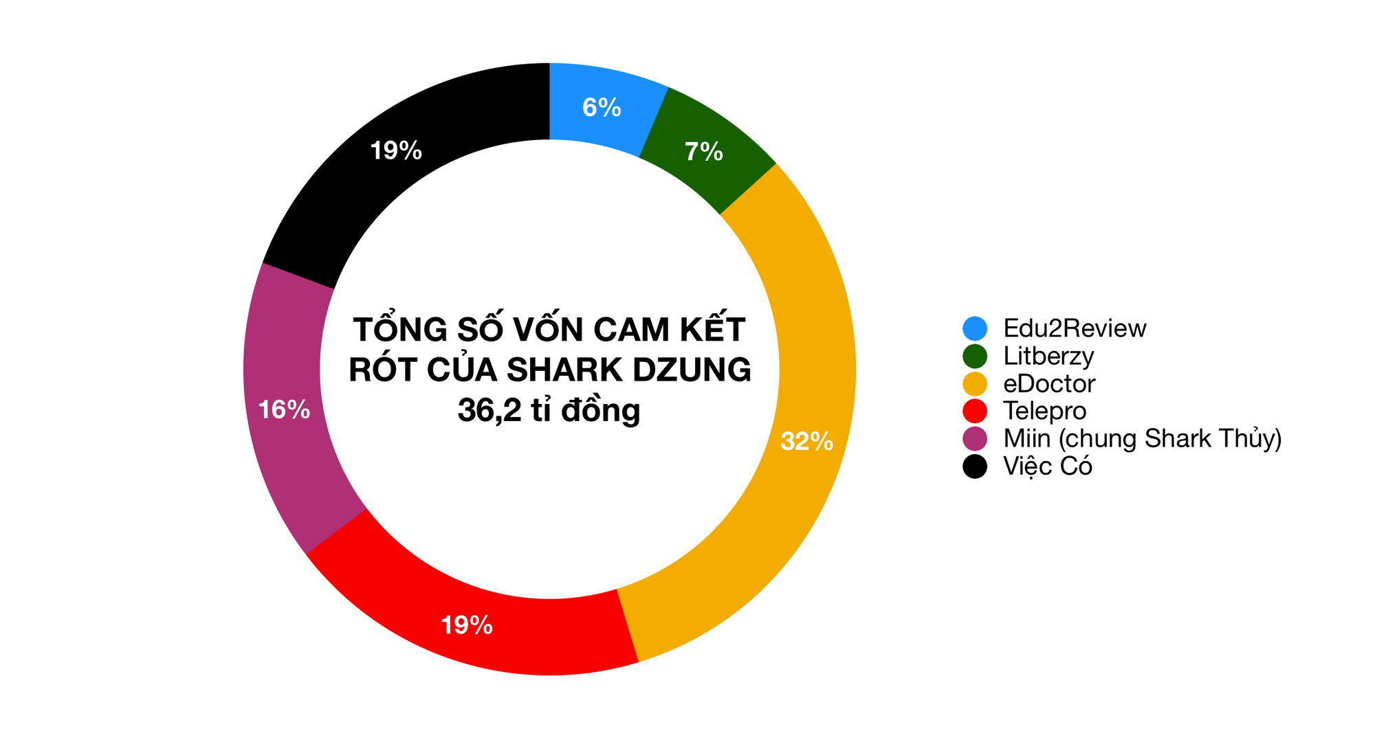Ảnh chụp Màn hình 2019-11-07 lúc 11