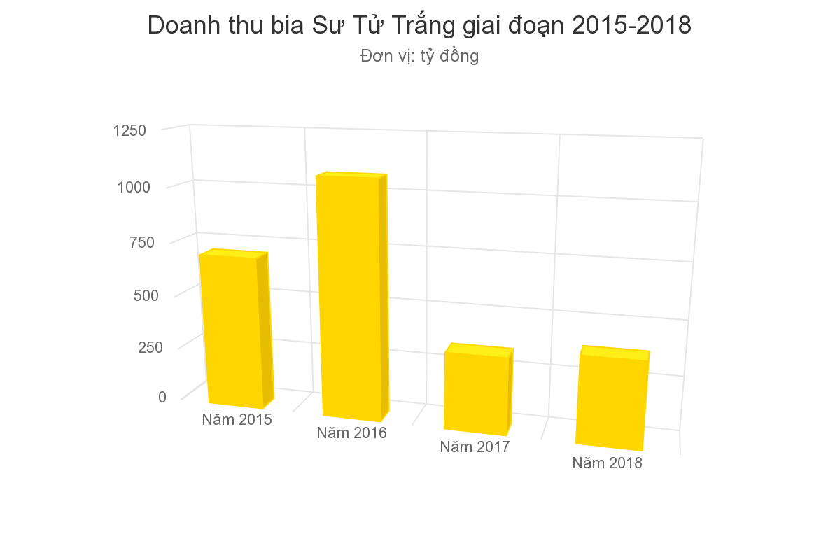 chart (1)