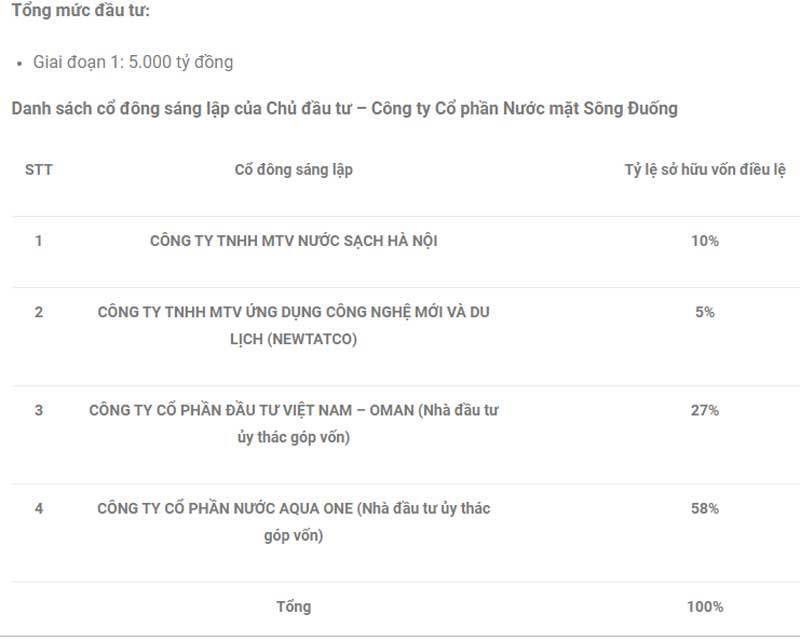 Chuyển động nghìn tỉ và bóng dáng Vietinbank ở nước Sông Đuống - Ảnh 1. Chuyển động nghìn tỉ và bóng dáng Vietinbank ở nước Sông Đuống - Ảnh 1.