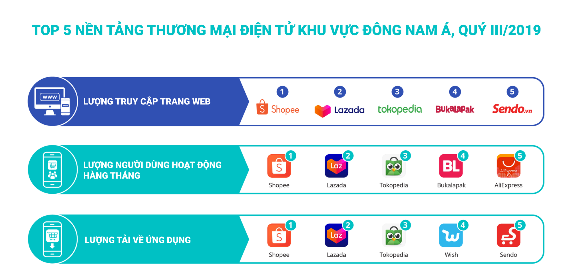 1-the-biggest-e-commerce-apps-websites-01