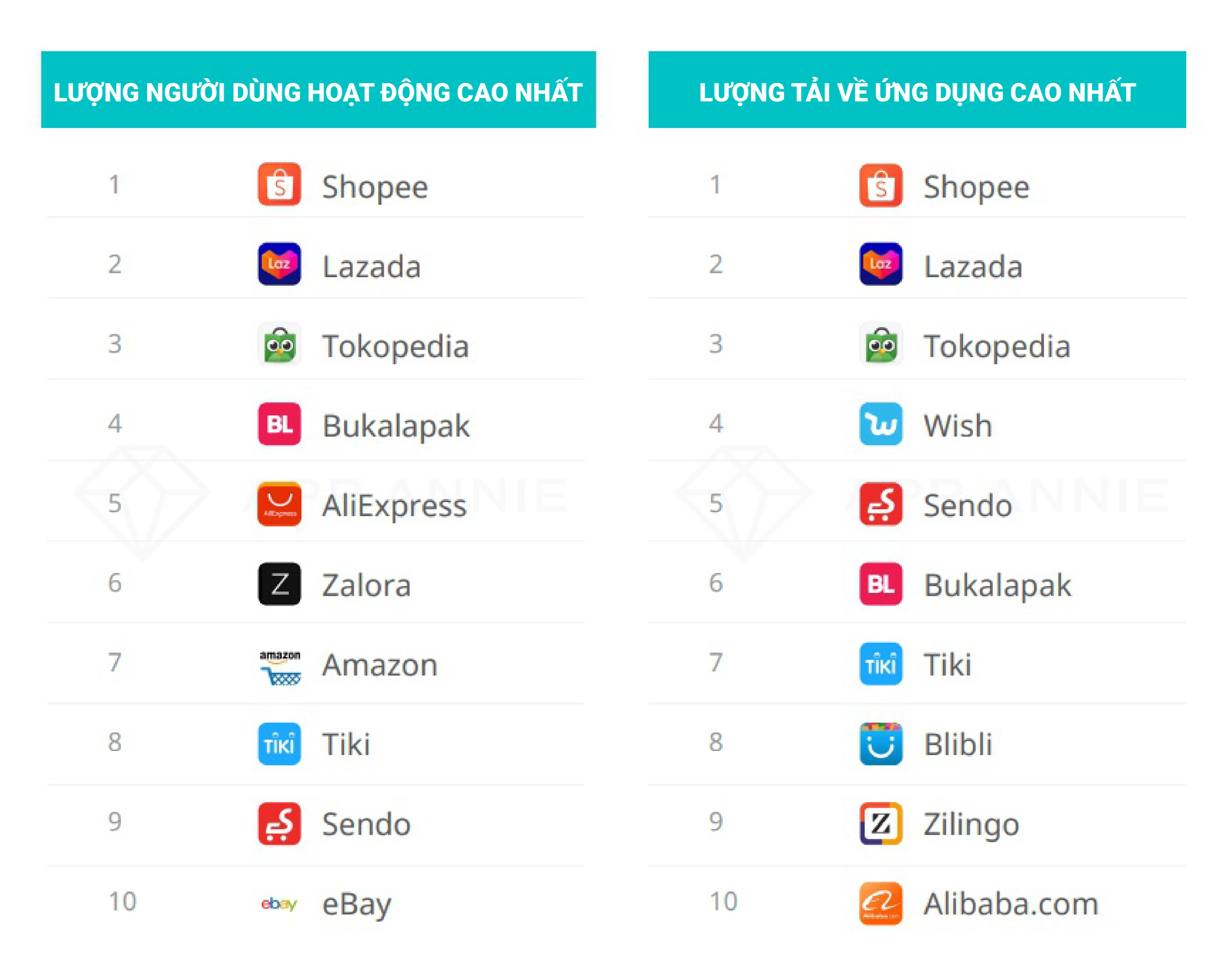 e-commerce-southeast-asia