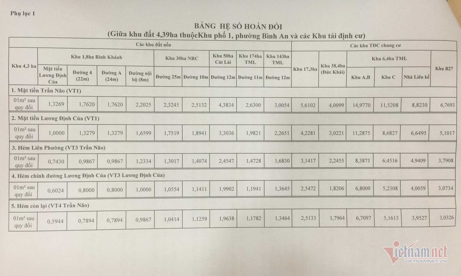 Chủ tịch TP HCM nóng lòng khi chưa giao đất cho dân khu 4,3ha Thủ Thiêm - Ảnh 2.