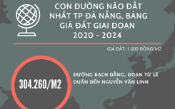 Con đường nào giá đắt nhất TP Đà Nẵng hiện nay