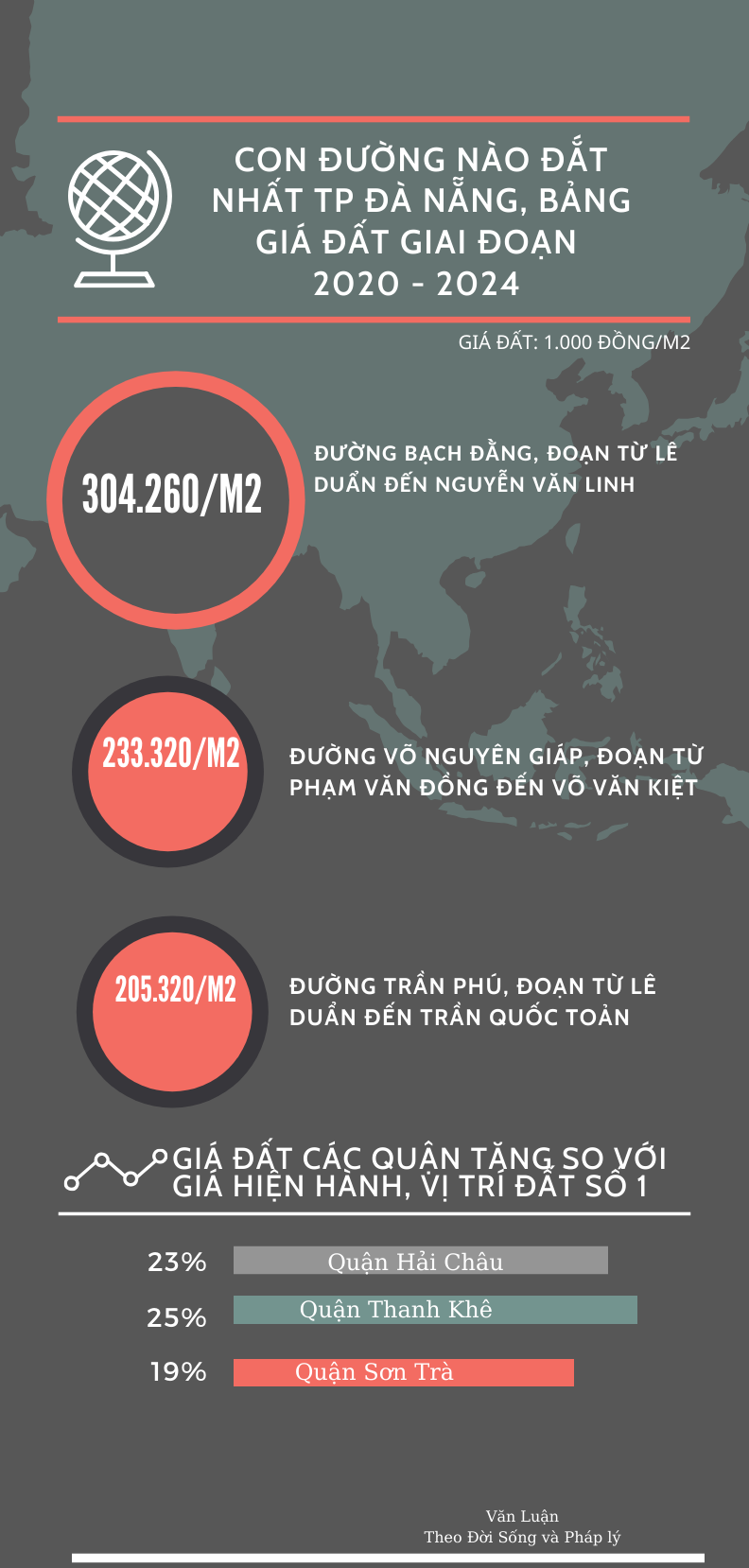 Bang gia dat Da Nang Bang gia dat Da Nang