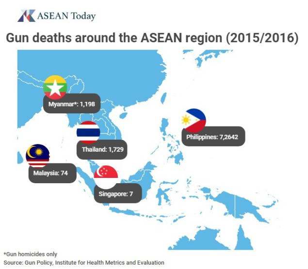 Gun-deaths-ASEAN