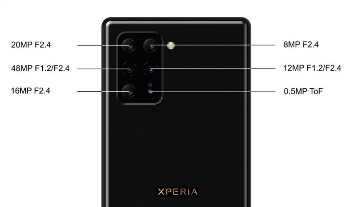 Ro-ri-them-anh-cua-Sony-Xperia-3-voi-cum-6-camera 1 Ro-ri-them-anh-cua-Sony-Xperia-3-voi-cum-6-camera 1