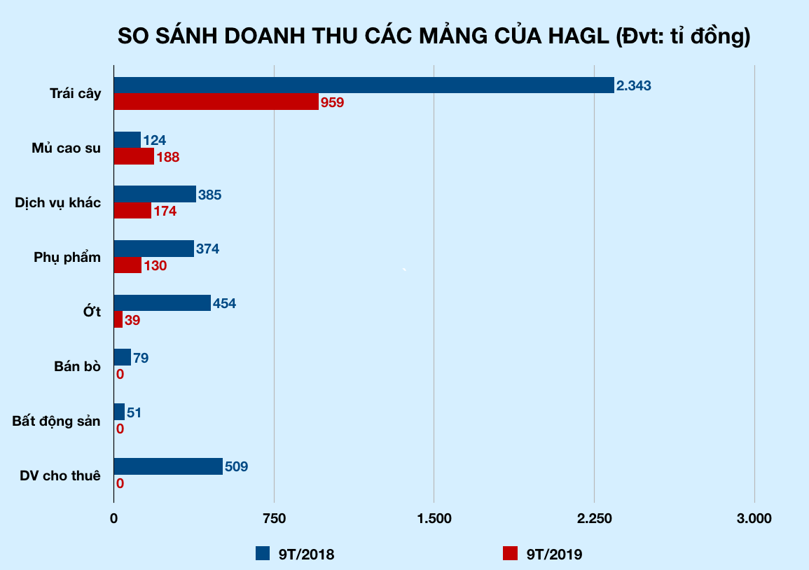 Ảnh chụp Màn hình 2019-12-11 lúc 12 Ảnh chụp Màn hình 2019-12-11 lúc 12