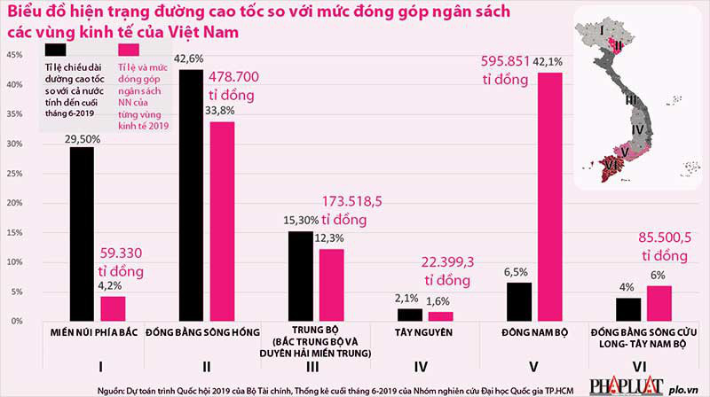 Về miền Tây: Điểm nghẽn đường bộ - thủy - không - Ảnh 2. Về miền Tây: Điểm nghẽn đường bộ - thủy - không - Ảnh 2.