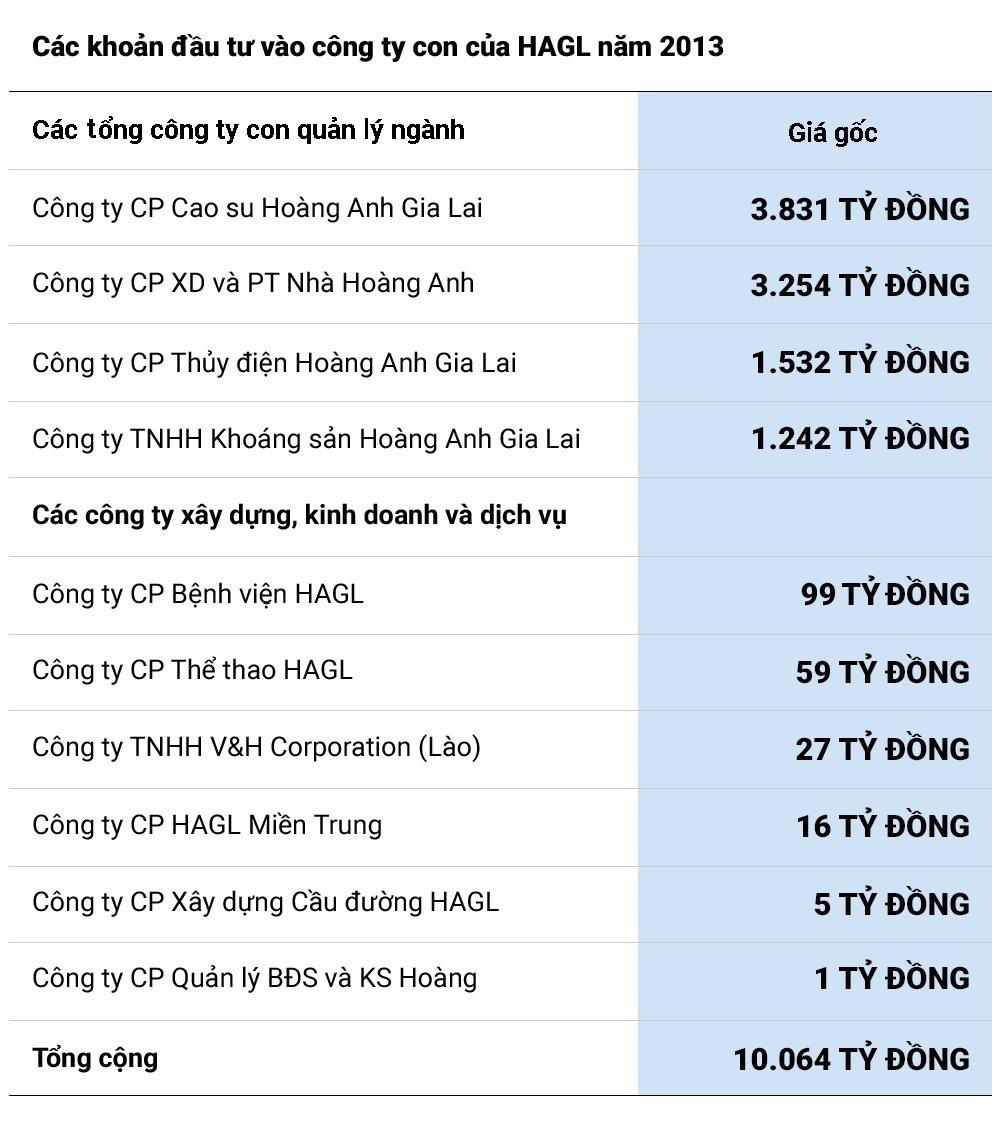 Bau Duc da ban bao nhieu mang kinh doanh de giu lai bong da? hinh anh 3 