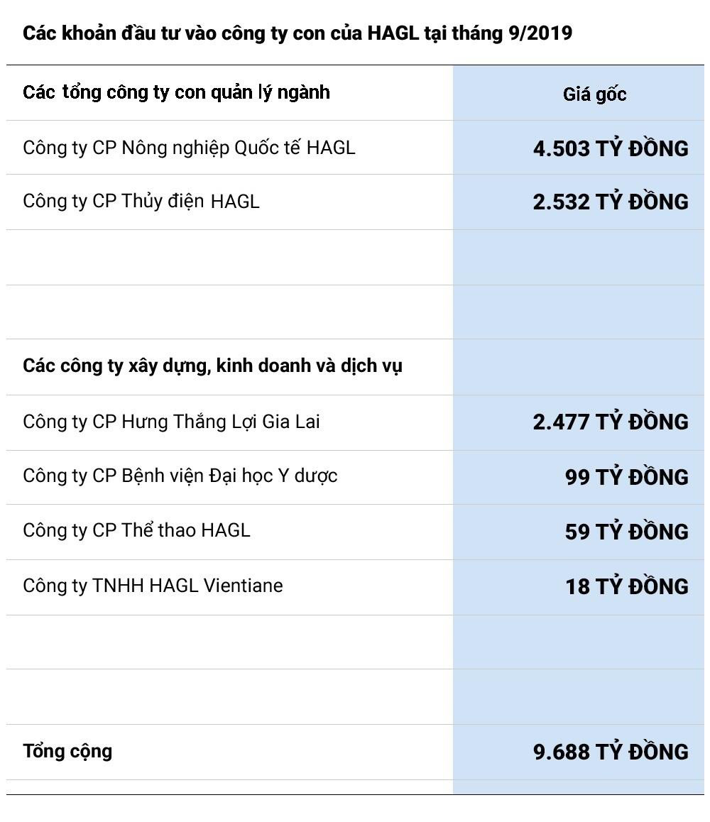 Bau Duc da ban bao nhieu mang kinh doanh de giu lai bong da? hinh anh 4 