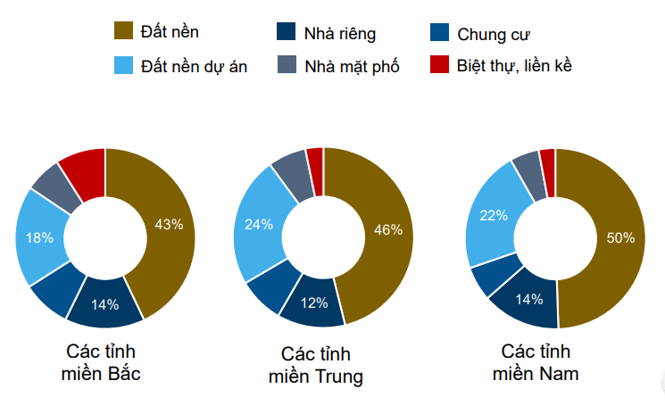 đất nền