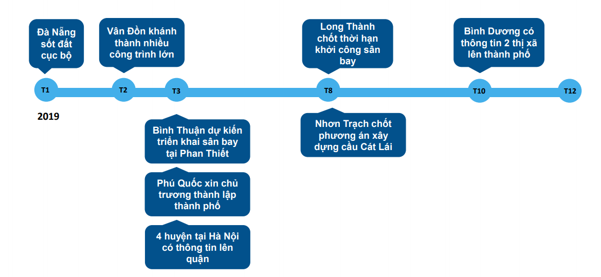 sốt đất