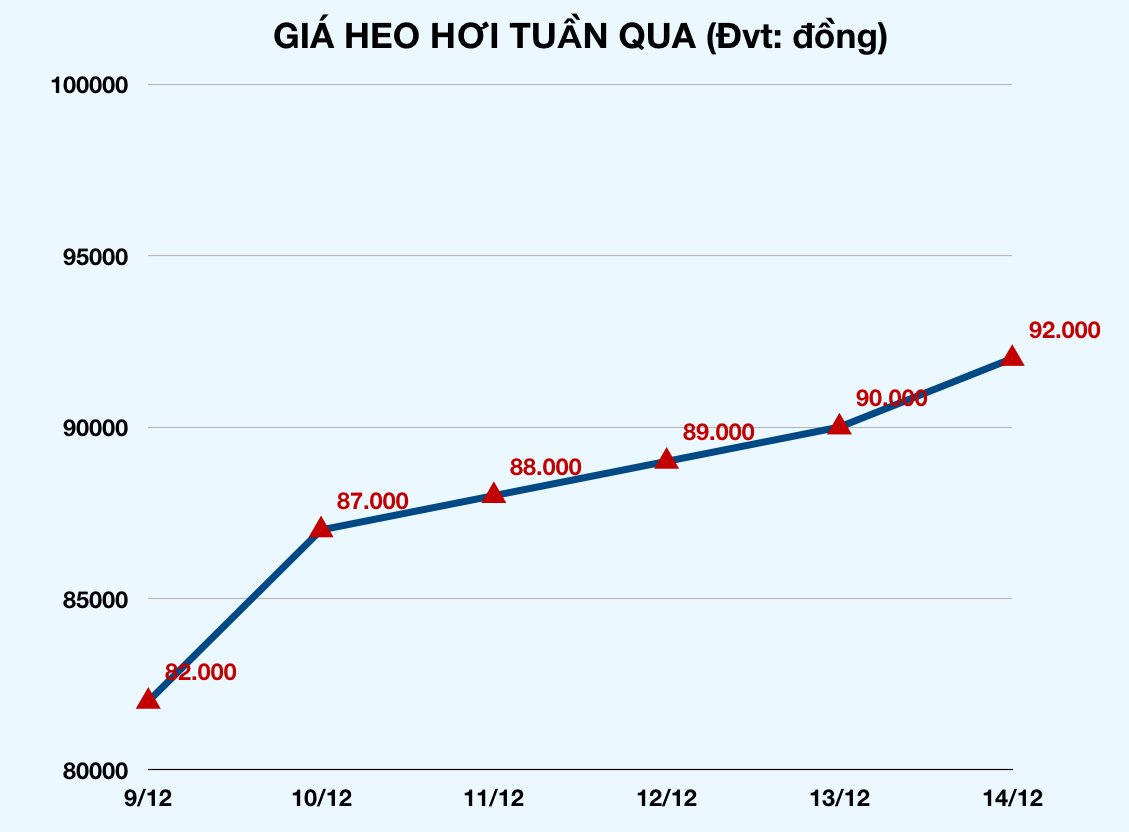Ảnh chụp Màn hình 2019-12-14 lúc 12 Ảnh chụp Màn hình 2019-12-14 lúc 12