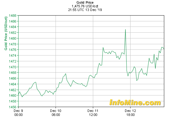 gold price gold price