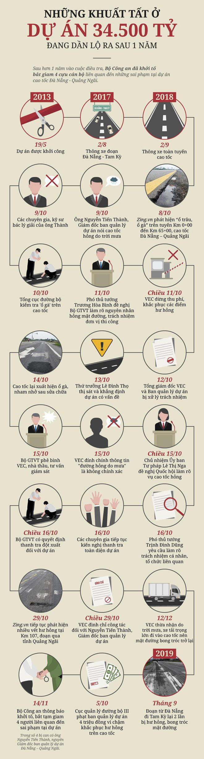 Bộ GTVT: Xử lí nhà thầu Trung Quốc chậm trả lại đường cho dân - Ảnh 3.