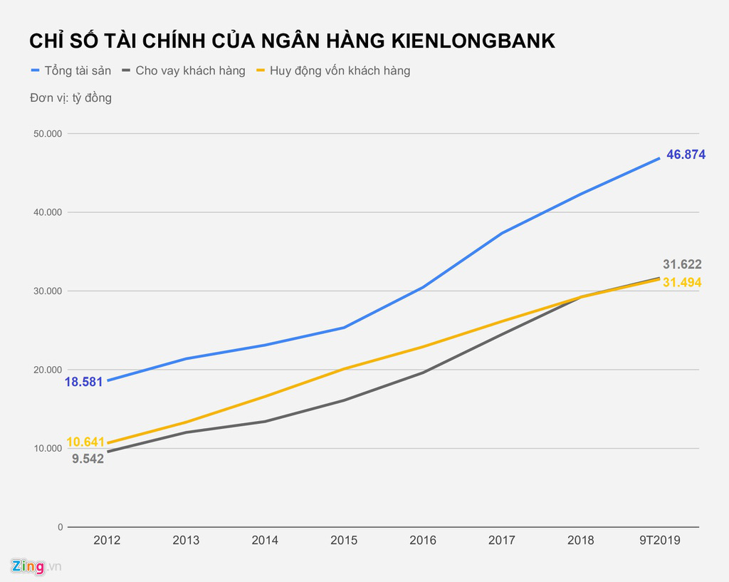 Bầu Thắng và cơ ngơi nghìn tỉ tại Đồng Tâm Group - Ảnh 2. Bầu Thắng và cơ ngơi nghìn tỉ tại Đồng Tâm Group - Ảnh 2.