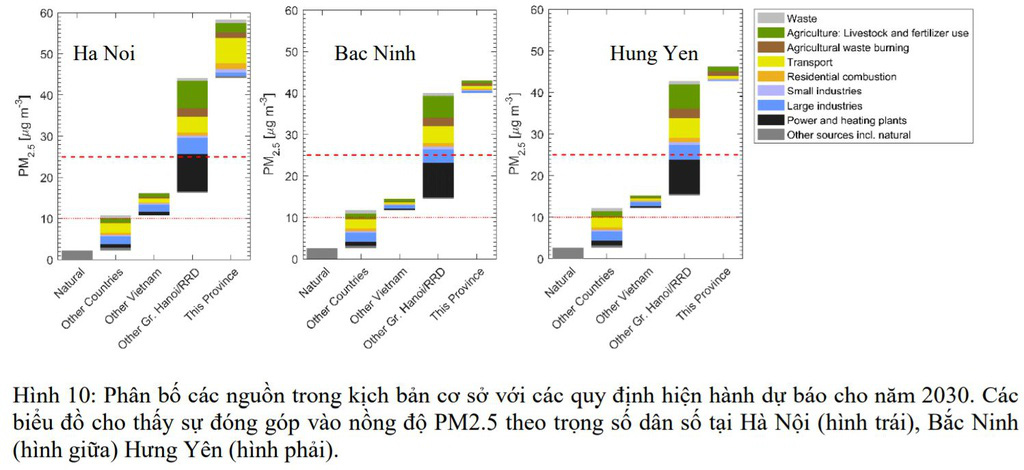 Khí thải điện than đang tác động mạnh tới ô nhiễm ở Hà Nội? - Ảnh 3. Khí thải điện than đang tác động mạnh tới ô nhiễm ở Hà Nội? - Ảnh 3.
