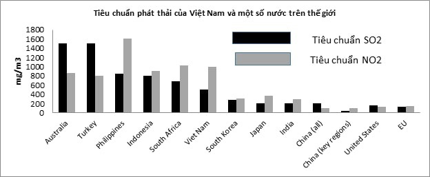 Khí thải điện than đang tác động mạnh tới ô nhiễm ở Hà Nội? - Ảnh 7. Khí thải điện than đang tác động mạnh tới ô nhiễm ở Hà Nội? - Ảnh 7.