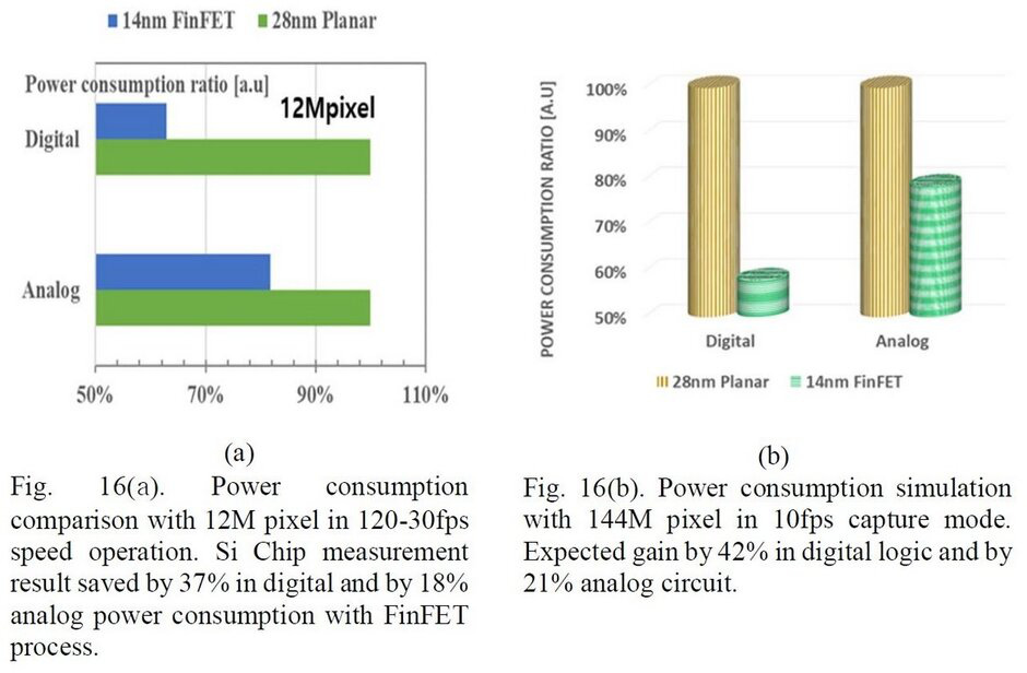 Samsung-finfet-144-mp-2 Samsung-finfet-144-mp-2
