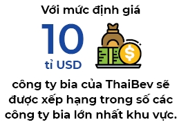 Sabeco thành gà vàng của Thaibev - Ảnh 2. Sabeco thành gà vàng của Thaibev - Ảnh 2.