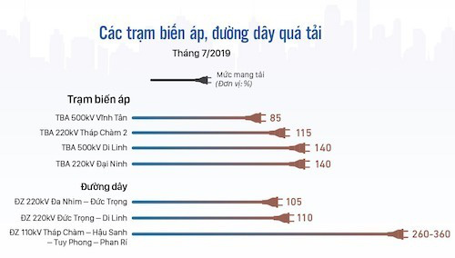 Một năm 'chạy nhanh, phanh gấp' của điện mặt trời - Ảnh 3. Một năm 'chạy nhanh, phanh gấp' của điện mặt trời - Ảnh 3.