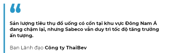 Sabeco thành gà vàng của Thaibev - Ảnh 4. Sabeco thành gà vàng của Thaibev - Ảnh 4.