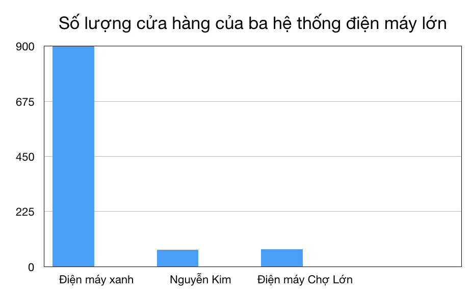 số lượng cửa hàng-crop