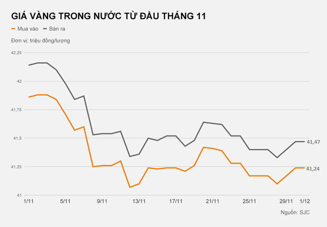 Thời ảm đạm của giá vàng - Ảnh 1. Thời ảm đạm của giá vàng - Ảnh 1.