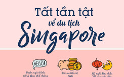 Những điều cần biết trước khi du lịch Singapore