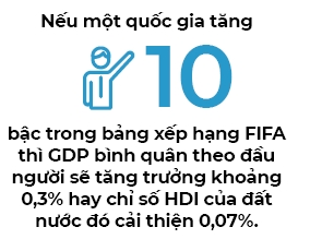 SEA Games, Bóng đá và những cơ hội kinh tế - Ảnh 4.
