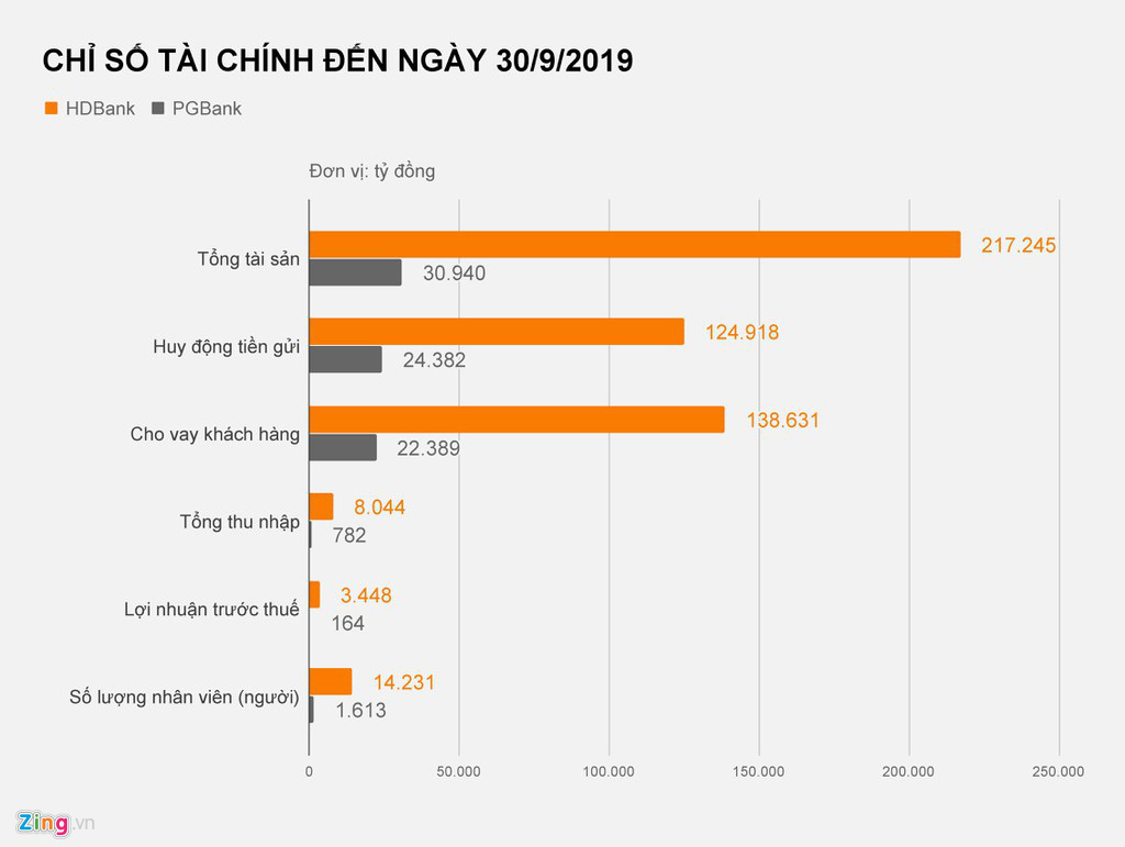 Cơ ngơi tạo nên khối tài sản của nữ tỉ phú USD Phương Thảo - Ảnh 1. Cơ ngơi tạo nên khối tài sản của nữ tỉ phú USD Phương Thảo - Ảnh 1.