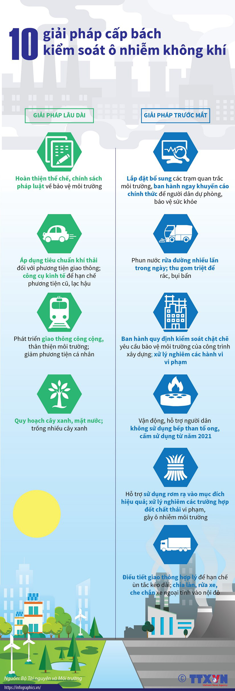 10 giải pháp cấp bách kiểm soát ô nhiễm không khí - Ảnh 1.