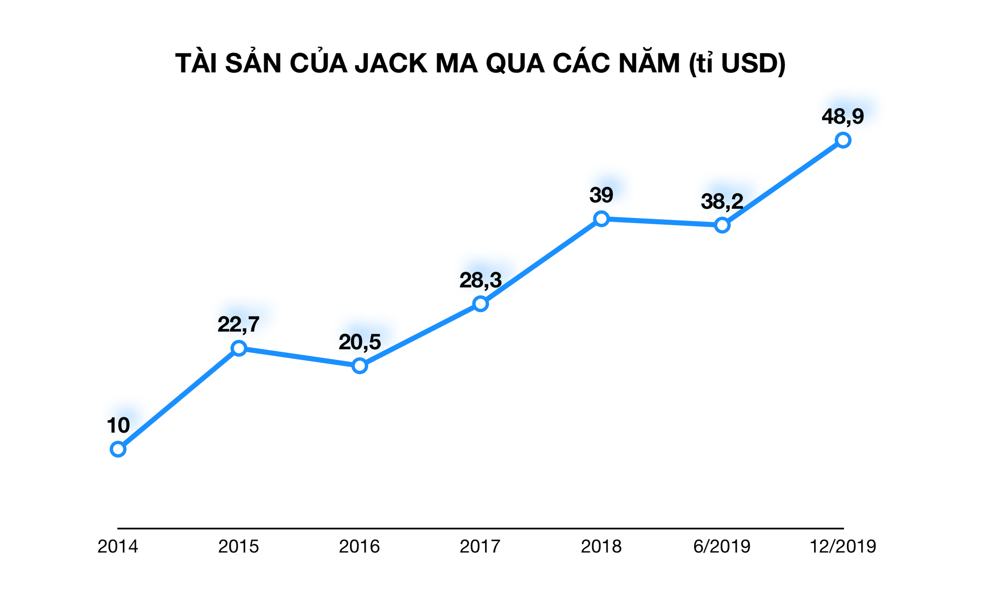Trung Quốc có thêm 60 tỉ phú USD, mặc chiến tranh thương mại với Mỹ - Ảnh 1. Trung Quốc có thêm 60 tỉ phú USD, mặc chiến tranh thương mại với Mỹ - Ảnh 1.