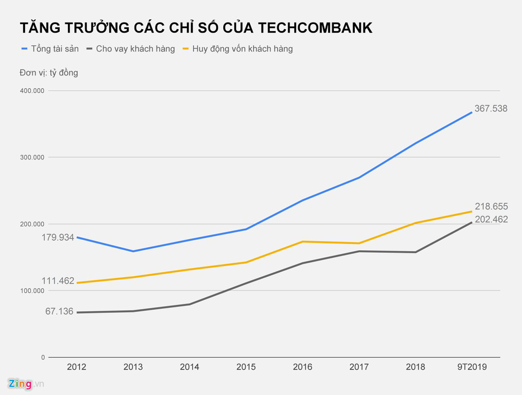 Nguồn gốc tài sản tỉ USD của ông Hồ Hùng Anh và Nguyễn Đăng Quang - Ảnh 1. Nguồn gốc tài sản tỉ USD của ông Hồ Hùng Anh và Nguyễn Đăng Quang - Ảnh 1.