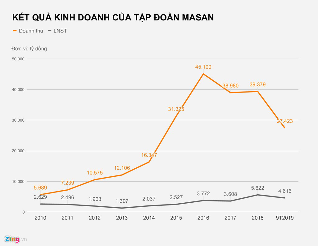 Nguồn gốc tài sản tỉ USD của ông Hồ Hùng Anh và Nguyễn Đăng Quang - Ảnh 2. Nguồn gốc tài sản tỉ USD của ông Hồ Hùng Anh và Nguyễn Đăng Quang - Ảnh 2.