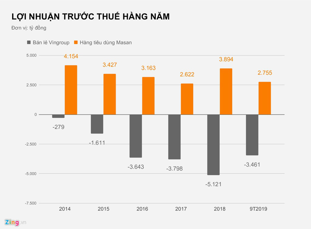 Nguồn gốc tài sản tỉ USD của ông Hồ Hùng Anh và Nguyễn Đăng Quang - Ảnh 3. Nguồn gốc tài sản tỉ USD của ông Hồ Hùng Anh và Nguyễn Đăng Quang - Ảnh 3.