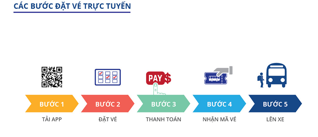 Đa dạng hình thức đặt vé xe online cho khách hàng - Ảnh 1.