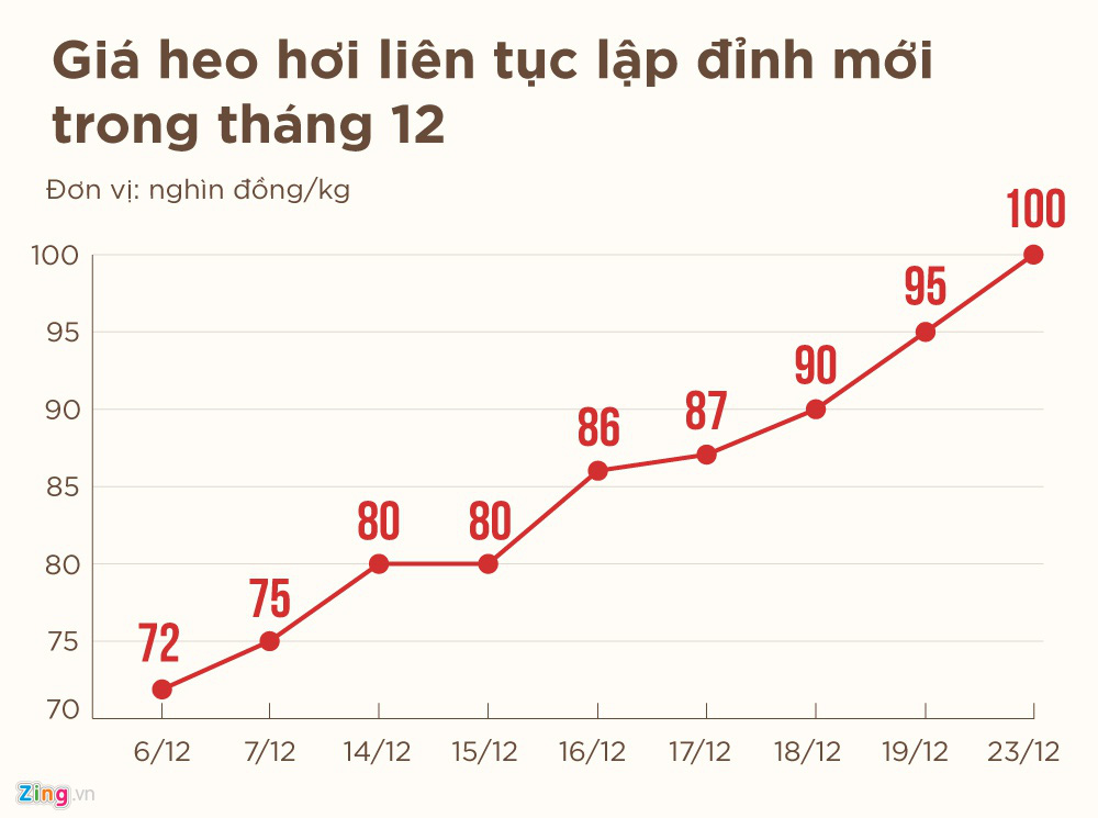 Hơn 10 tháng chống dịch tả heo châu Phi, giá thịt heo tăng 60-95% - Ảnh 2. Hơn 10 tháng chống dịch tả heo châu Phi, giá thịt heo tăng 60-95% - Ảnh 2.