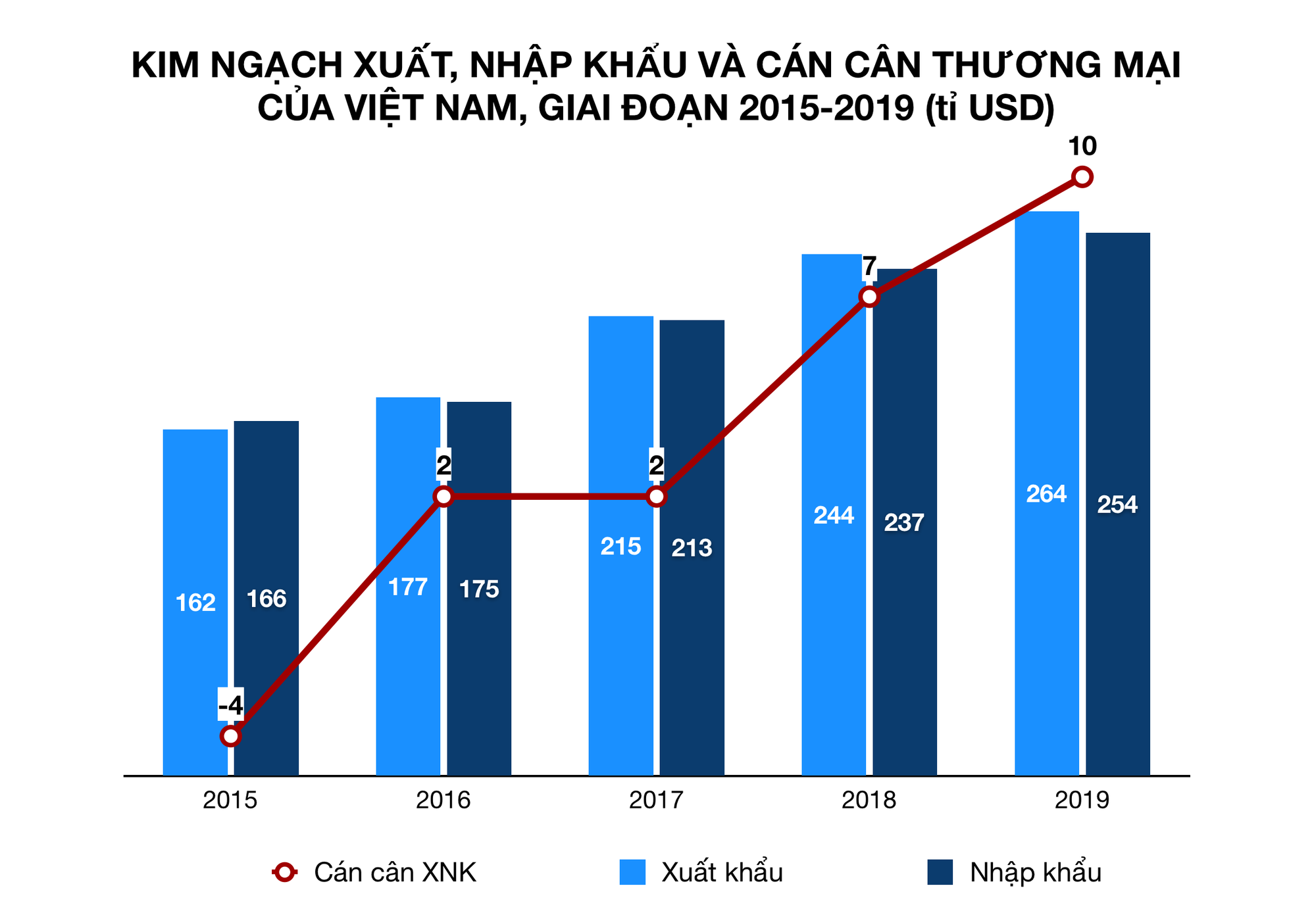Việt Nam xuất siêu 10 tỉ USD, điện thoại made in Vietnam đạt hơn 50 tỉ USD - Ảnh 1. Việt Nam xuất siêu 10 tỉ USD, điện thoại made in Vietnam đạt hơn 50 tỉ USD - Ảnh 1.