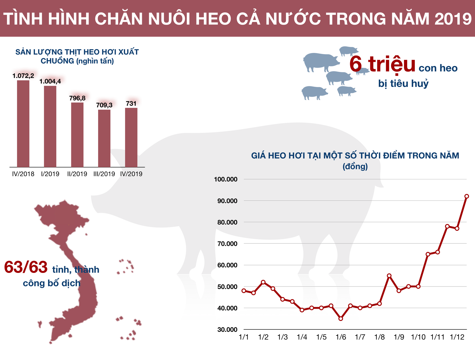 GDP tăng trên 7% và những con số ấn tượng về kinh tế Việt Nam trong năm 2019 - Ảnh 2.