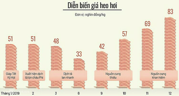 Sẽ nhập thêm 100.000 tấn thịt heo - Ảnh 1. Sẽ nhập thêm 100.000 tấn thịt heo - Ảnh 1.