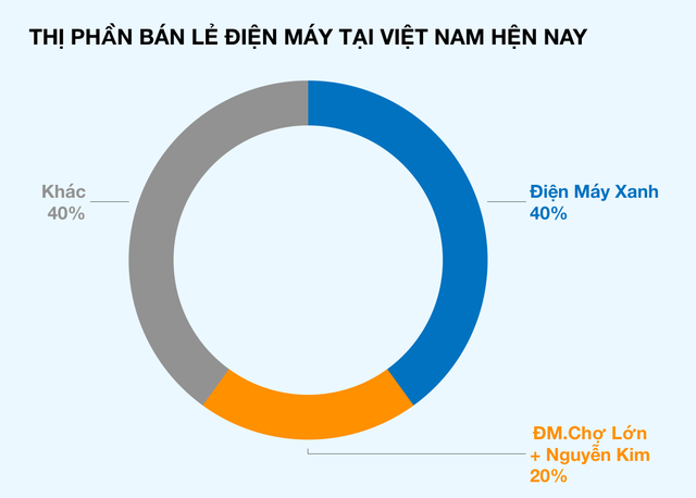 Giữa cơn lốc chuỗi lớn chật vật đóng cửa, giải thể, đây là bí kíp sống khỏe của cửa hàng điện máy nhỏ - Ảnh 1. Giữa cơn lốc chuỗi lớn chật vật đóng cửa, giải thể, đây là bí kíp sống khỏe của cửa hàng điện máy nhỏ - Ảnh 1.
