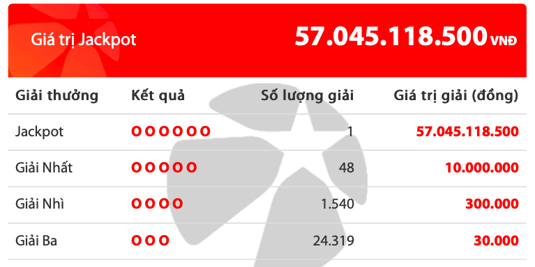 Đã có người trúng độc đắc Vietlott hơn 57 tỉ đồng ăn Tết - Ảnh 1. Đã có người trúng độc đắc Vietlott hơn 57 tỉ đồng ăn Tết - Ảnh 1.