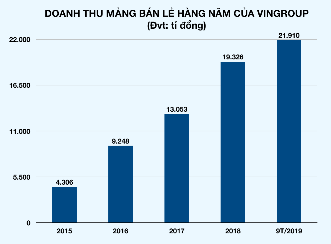 Ảnh chụp Màn hình 2019-12-03 lúc 14