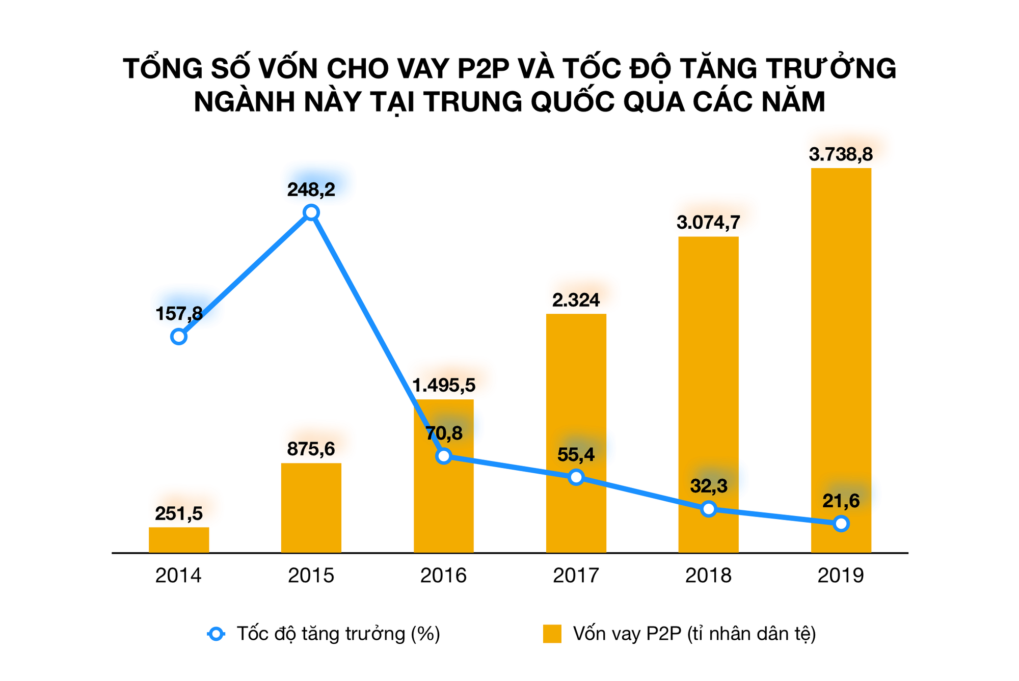 Dân Trung Quốc mất tiền tỉ vì bị lừa cho vay trực tuyến - Ảnh 2.