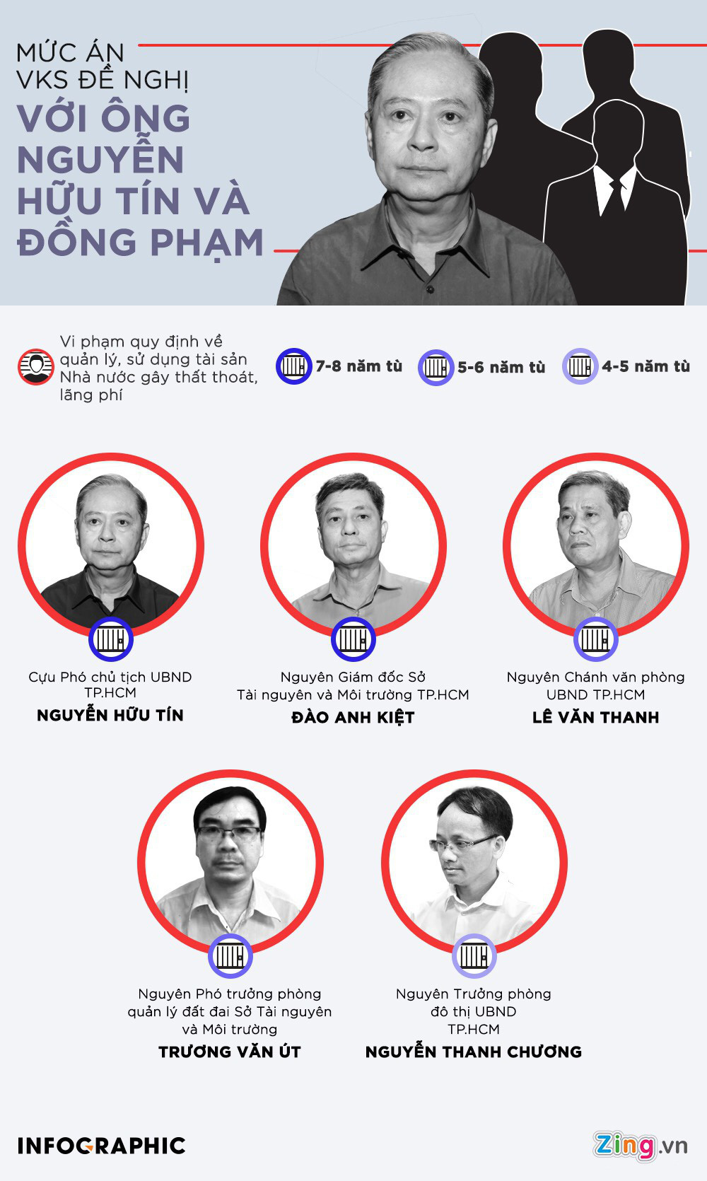 Ông Nguyễn Hữu Tín: Bị cáo nhận thức sai, gây thiệt hại cho Nhà nước - Ảnh 4.