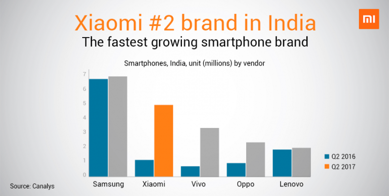Samsung-va-Xiaomi-Ai-moi-la-ong-vua-cua-thi-truong-dien-thoai-An-Do-2