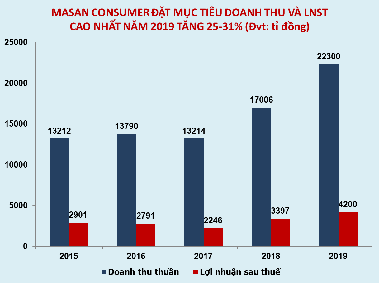 masan-cons-15560440596721789652605 masan-cons-15560440596721789652605