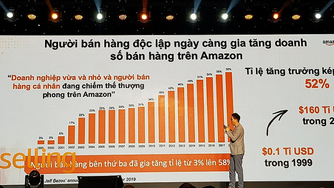 Hợp tác với Amazon: Mở ra cơ hội bán hàng đến 185 thị trường trên thế giới - Ảnh 2. Hợp tác với Amazon: Mở ra cơ hội bán hàng đến 185 thị trường trên thế giới - Ảnh 2.