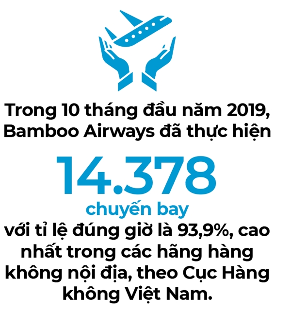 Canh bạc IPO Bamboo Airways - Ảnh 4.